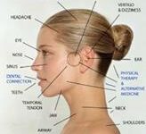 Profile picture of a woman, with lines pointing to areas of her face, and brief description with each line showing the areas of TMJ disorder pain.